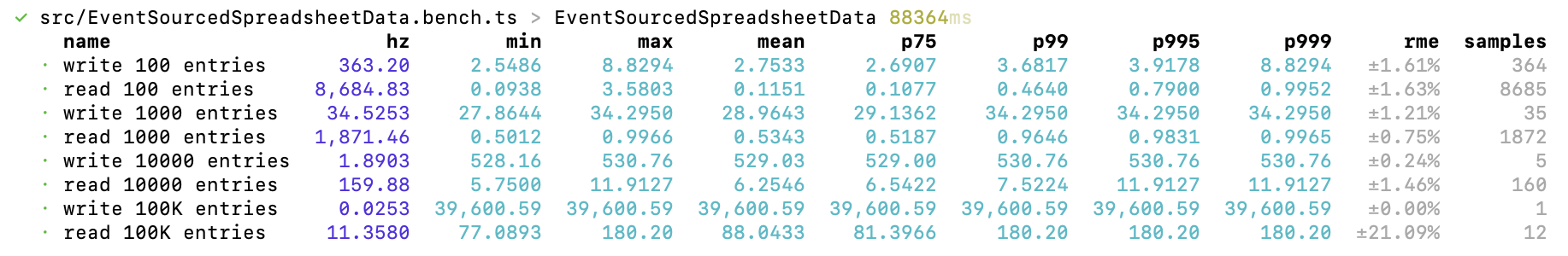 Tracer Bullet Snapshot Benchmark Results
