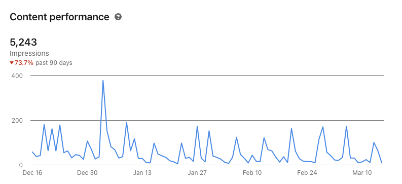 LinkedIn Impressions - last 90 days