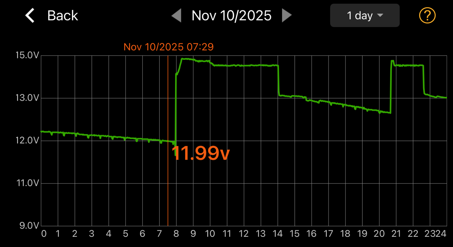 Battery Monitor Nov 10