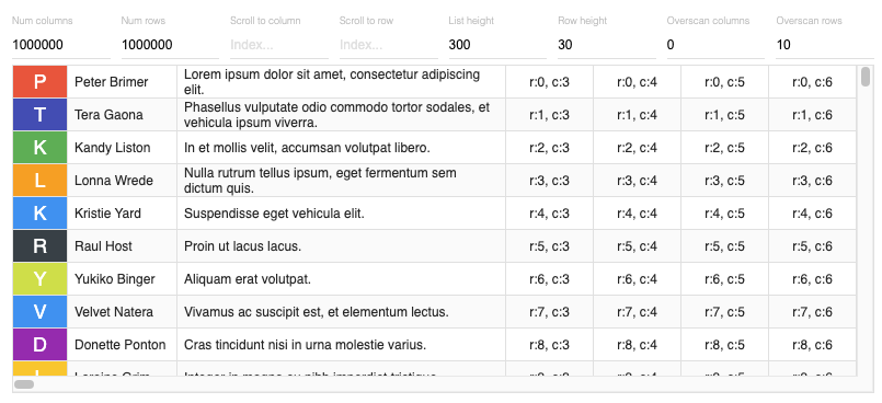 Small fixed number of columns with non-standard widths