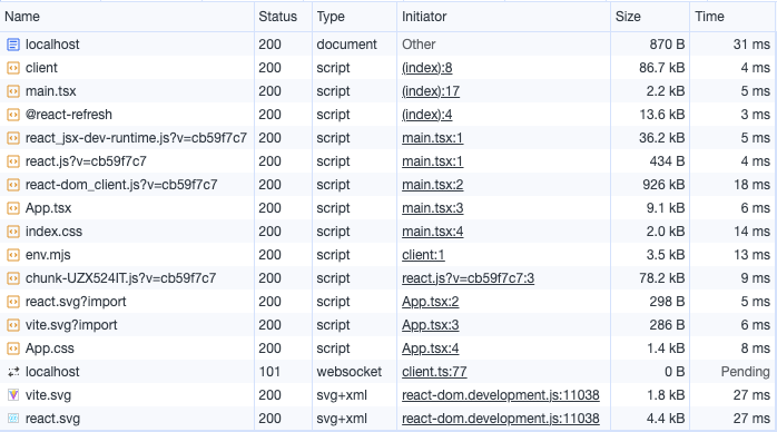 Vite React+TypeScript Scaffolded Project loading in Chrome Developer Tools