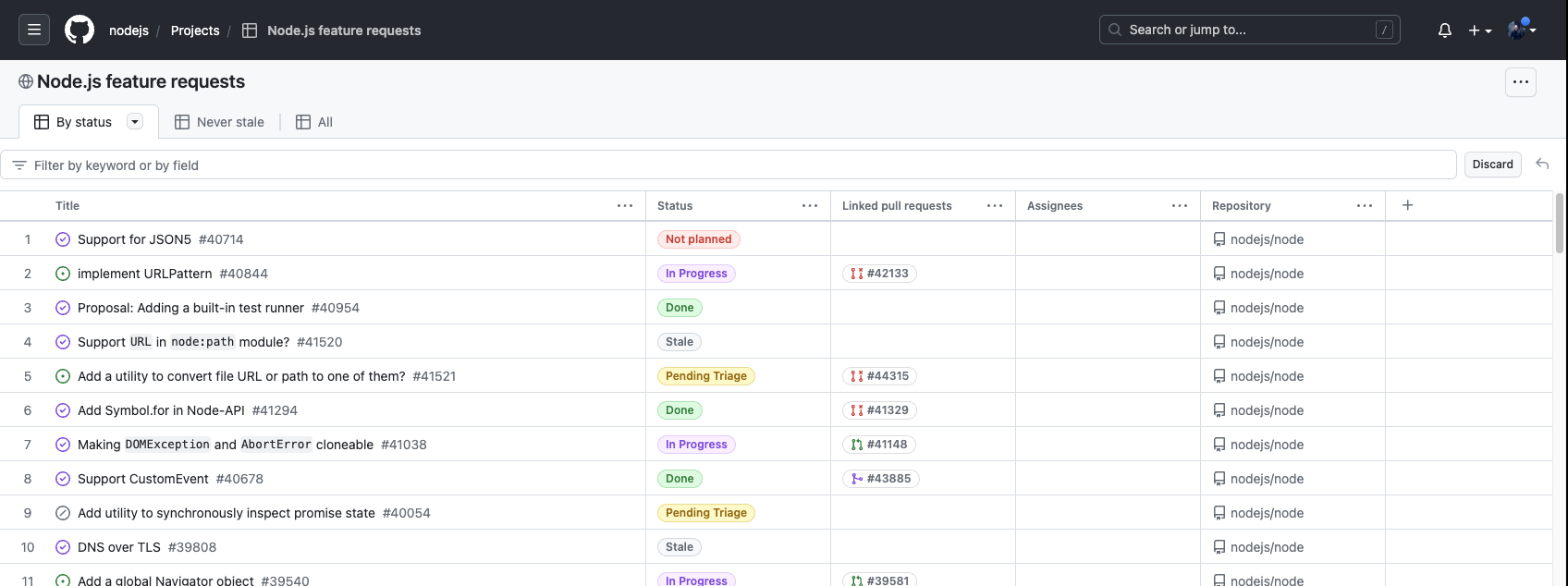 GitHub Project of NodeJS Feature Requests