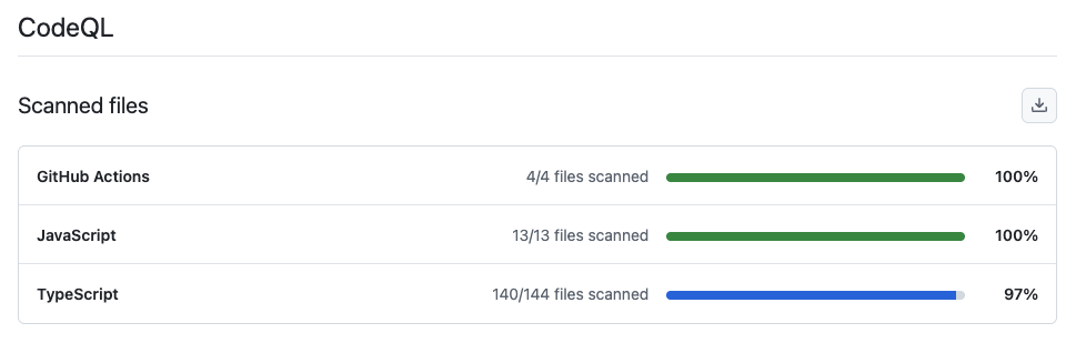 CodeQL Scanned Files
