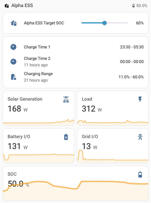 Alpha ESS Custom Dashboard