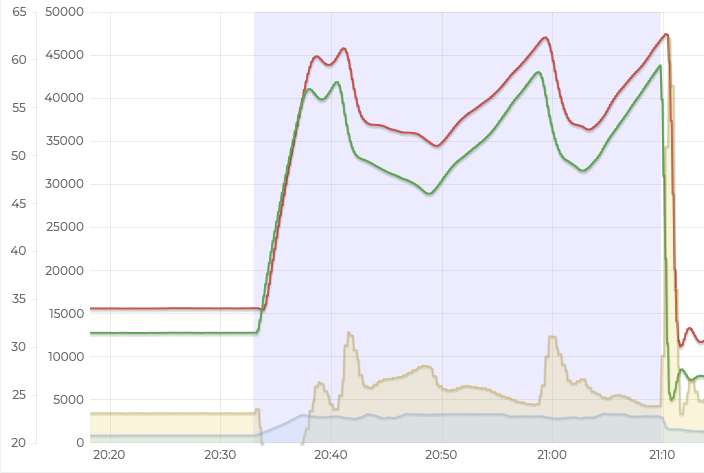 Cold Weather Showers