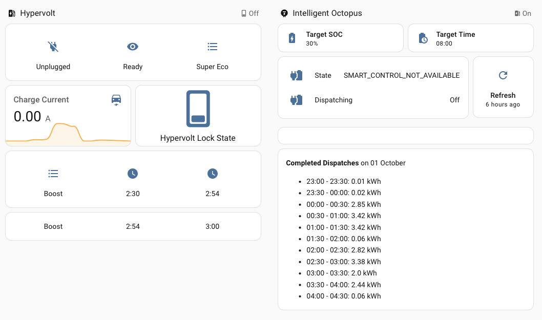 Car charging dashboard showing completed dispatches