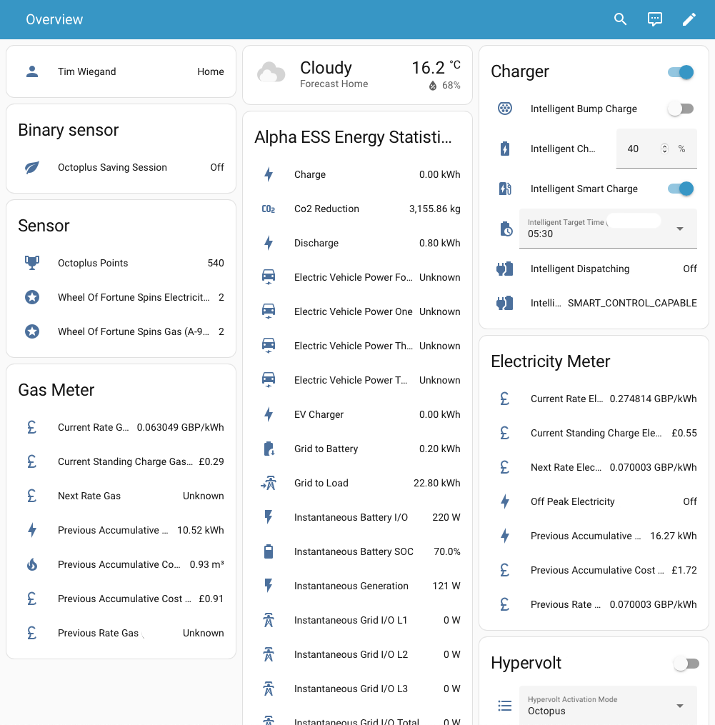Default Overview dashboard