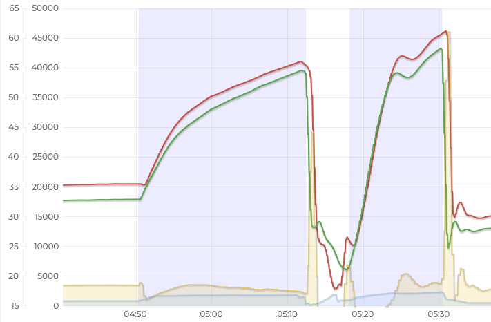 Defrost during DHW cycle