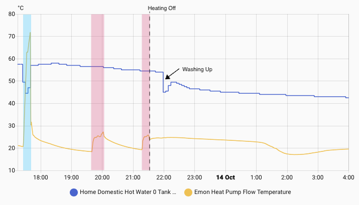 After check valves fitted
