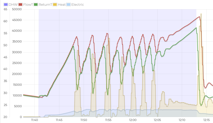Diverter Valve instant hot water run
