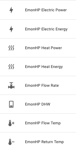 EmonHP Sensors with sensible names and icons