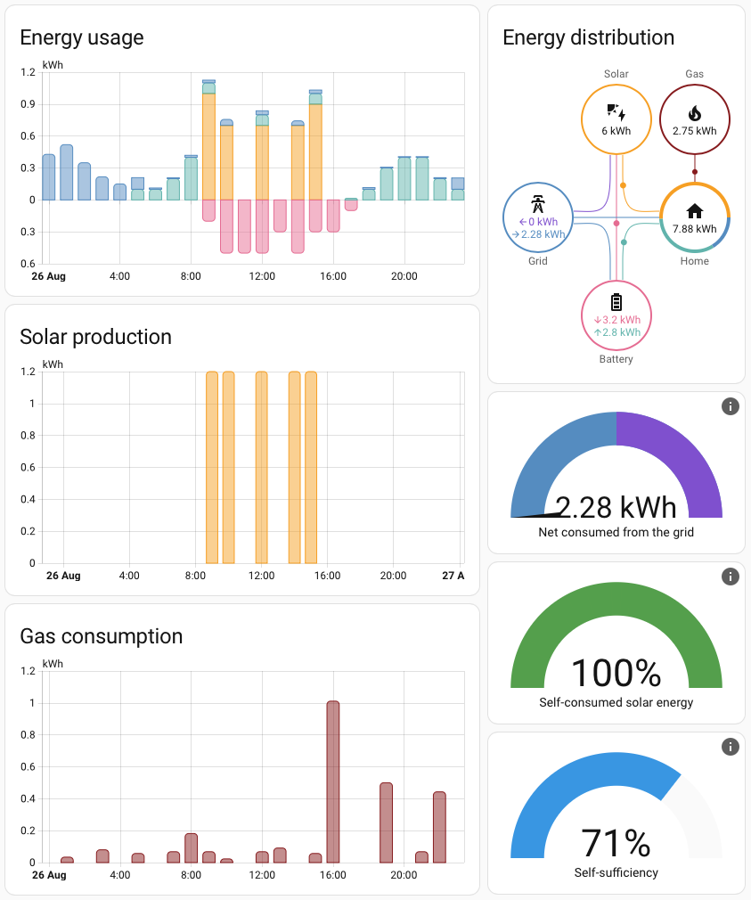 Energy Dashboard