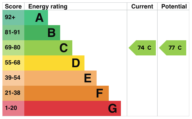 EPC Rating 'C'