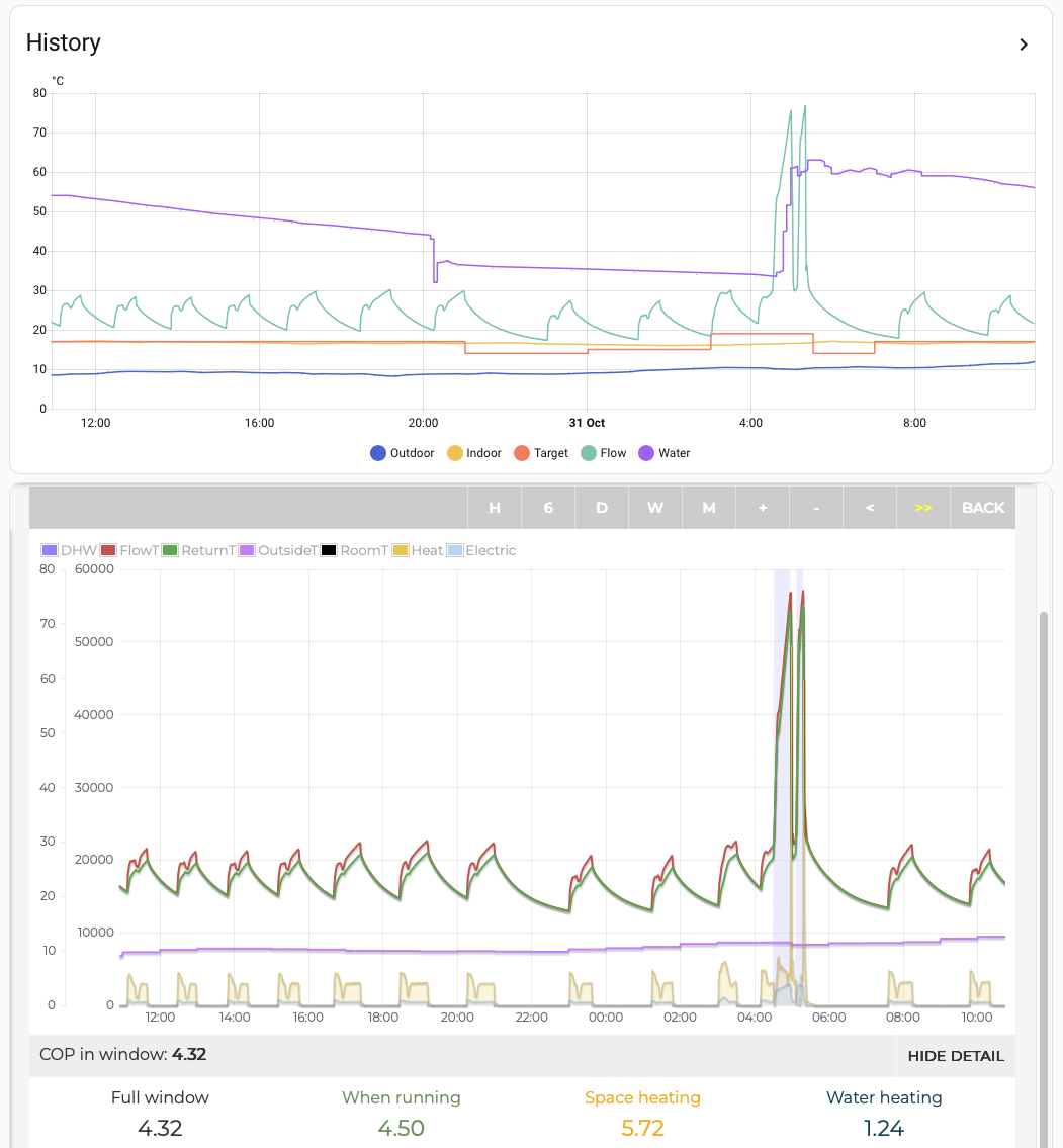 Heat Pump Detail Dashboard