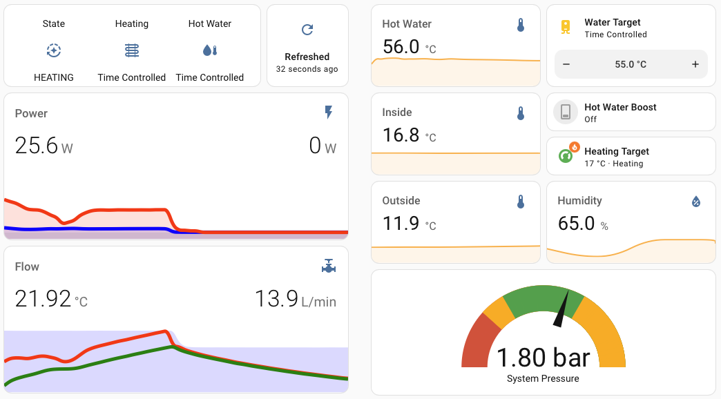 Heat Pump Dashboard