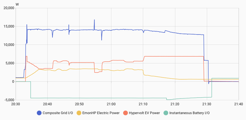 Hypervolt Current Limiting