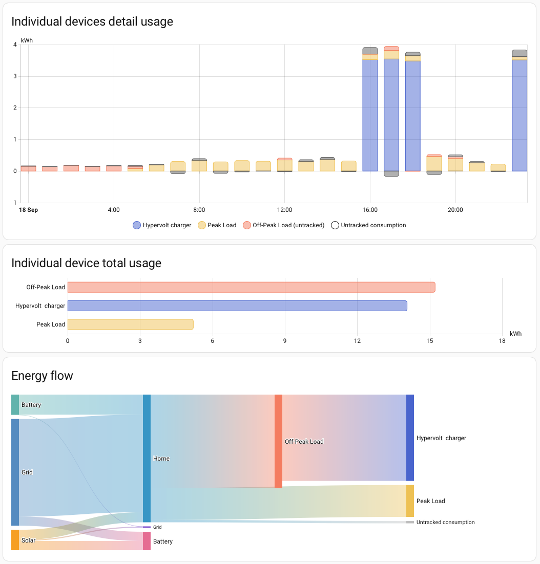 Individual Devices from Energy Dashboard