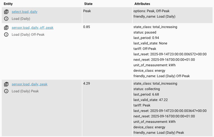 Entities created by Load (Daily) utility meter