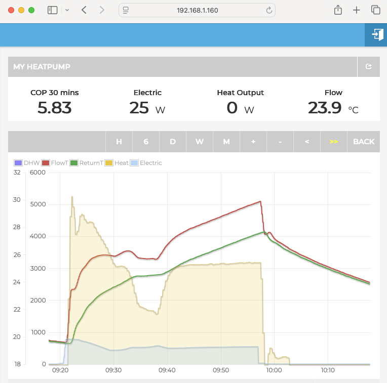 My HeatPump app running locally