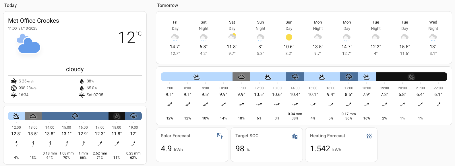 Weather Dashboard