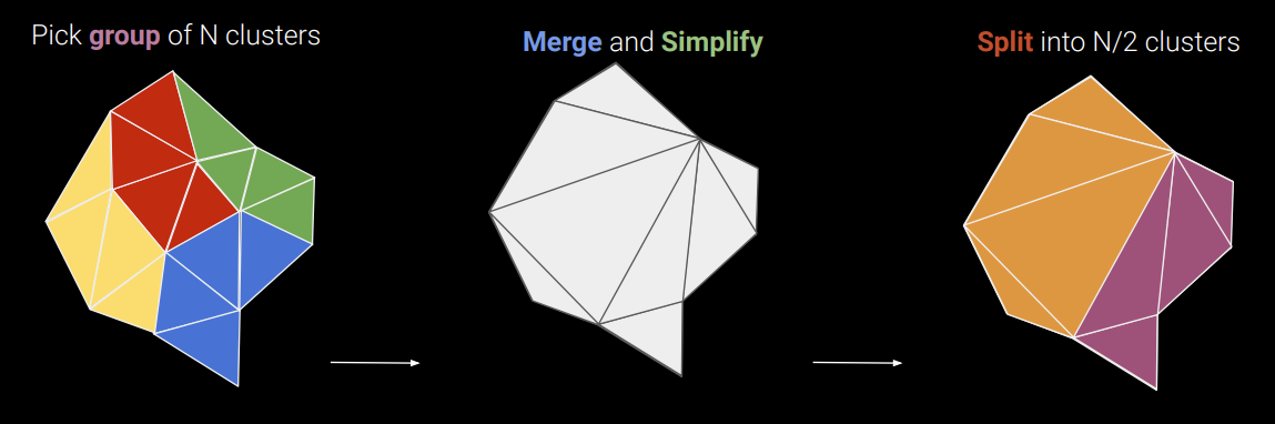 One step in LOD build process