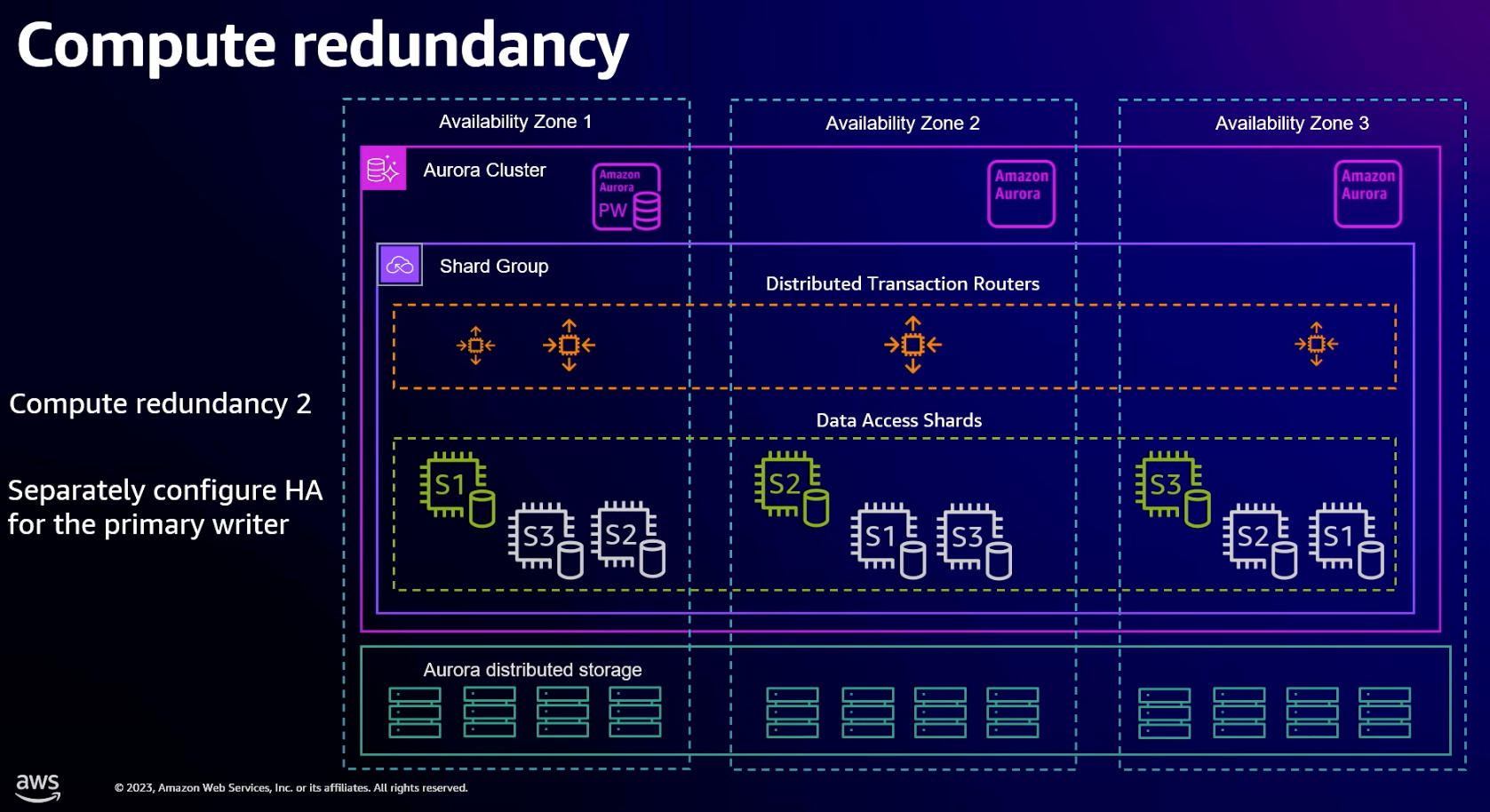 Aurora Limitless Database Compute Redundancy